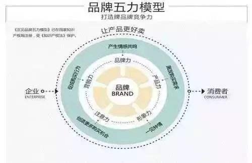 手把手教你写好品牌传播方案