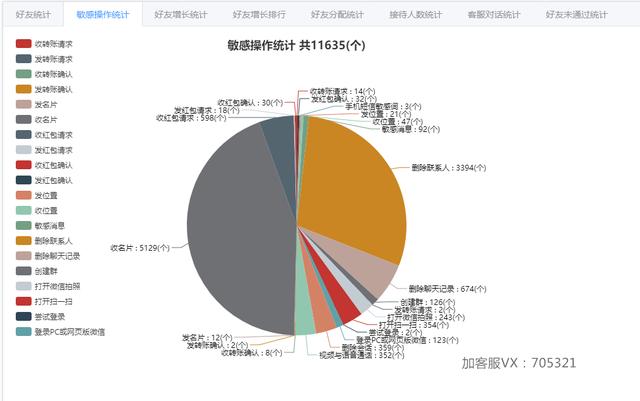 哪家微信客服软件的安全性比较好？