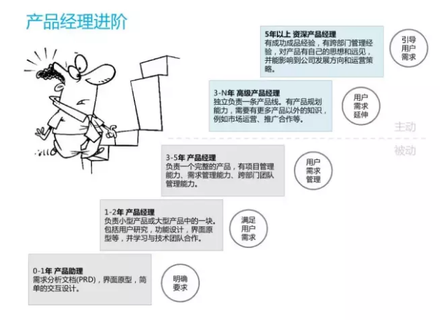 什么是产品经理