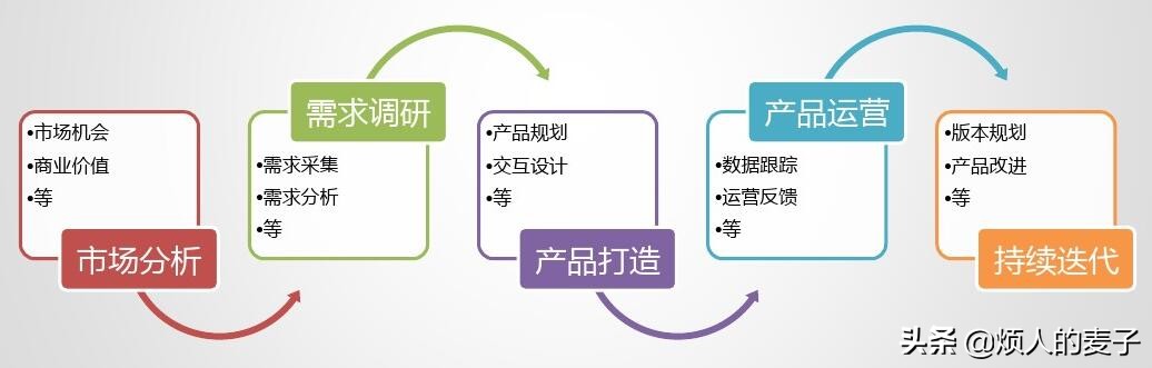 产品经理基本职责