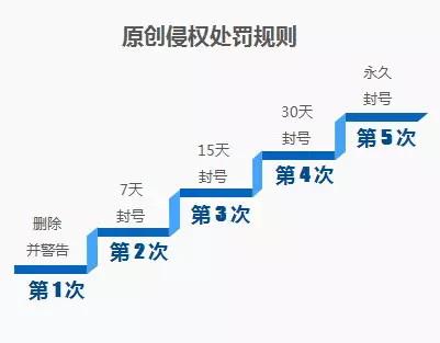 你的微信公众帐号，为什么会被封号？