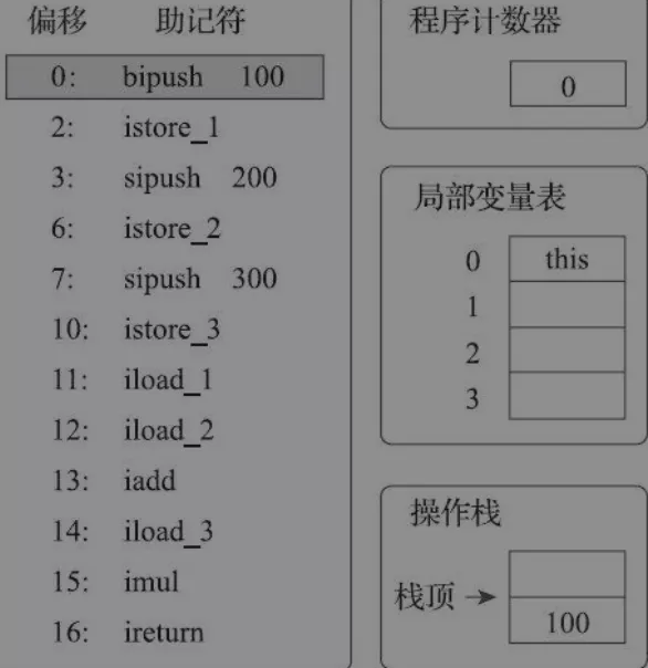 一文深入理解 Java 虚拟机