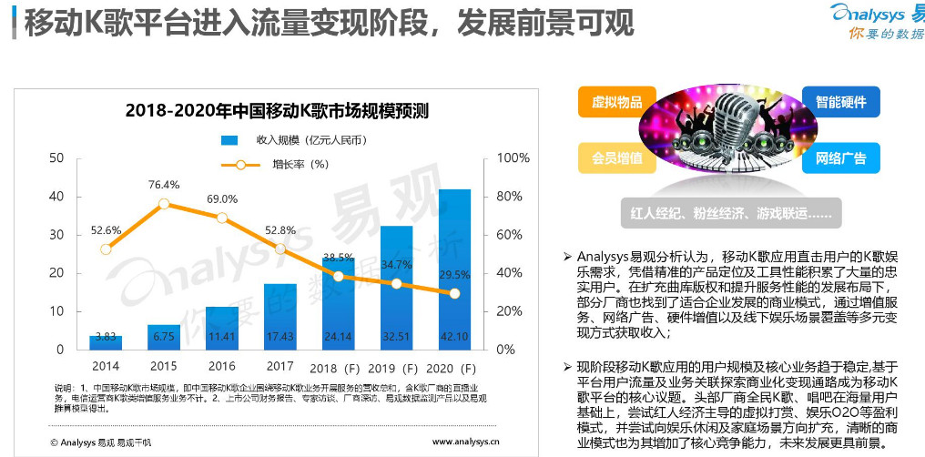 网易云音乐产品分析