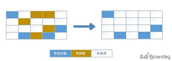 Android 性能优化——内存优化
