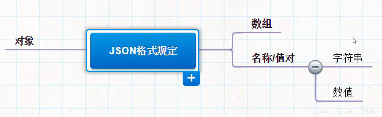 JSON使用攻略技巧