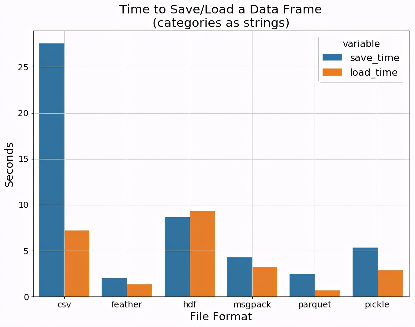 6种数据格式对比，用Jupyter+pandas高效数据分析