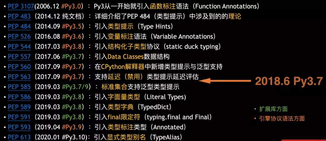 Python 静态类型解析工具简介和实践