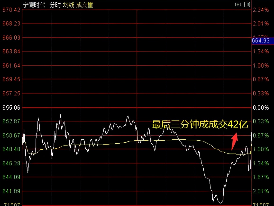 证监会重拳打击假外资，妖股疯狂何时休