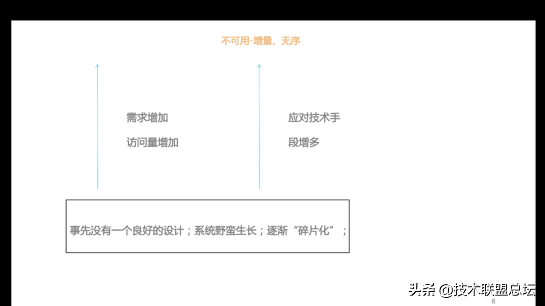 如何提高代码的扩展性