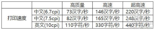 爱普生LQ-790K打印机到底如何，和普通的相比有什么不同？