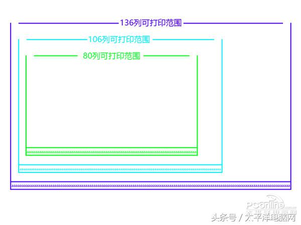 爱普生LQ-790K打印机到底如何，和普通的相比有什么不同？