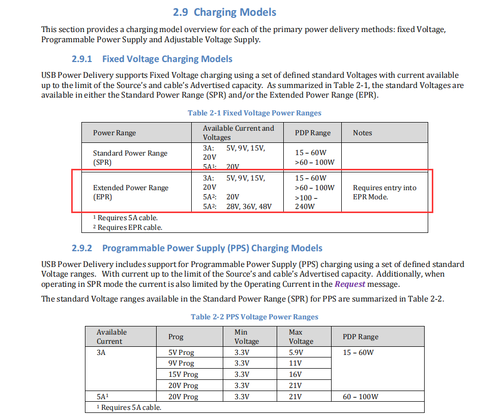 快充技术重大更新，USB PD3.1发布，支持48V和240W输出