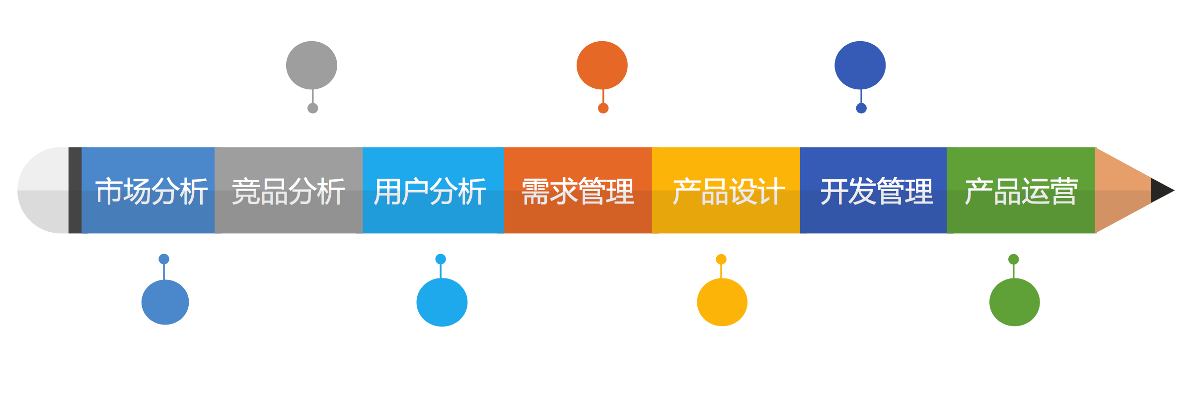 用户分析怎么做？