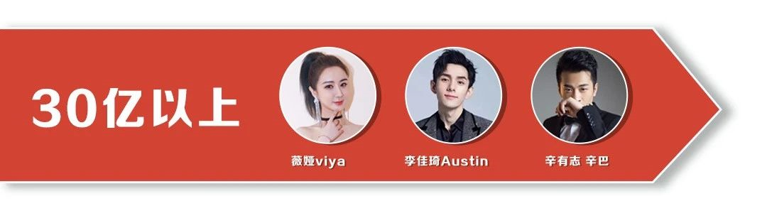 全网带货主播大排名，网红达人明星混战