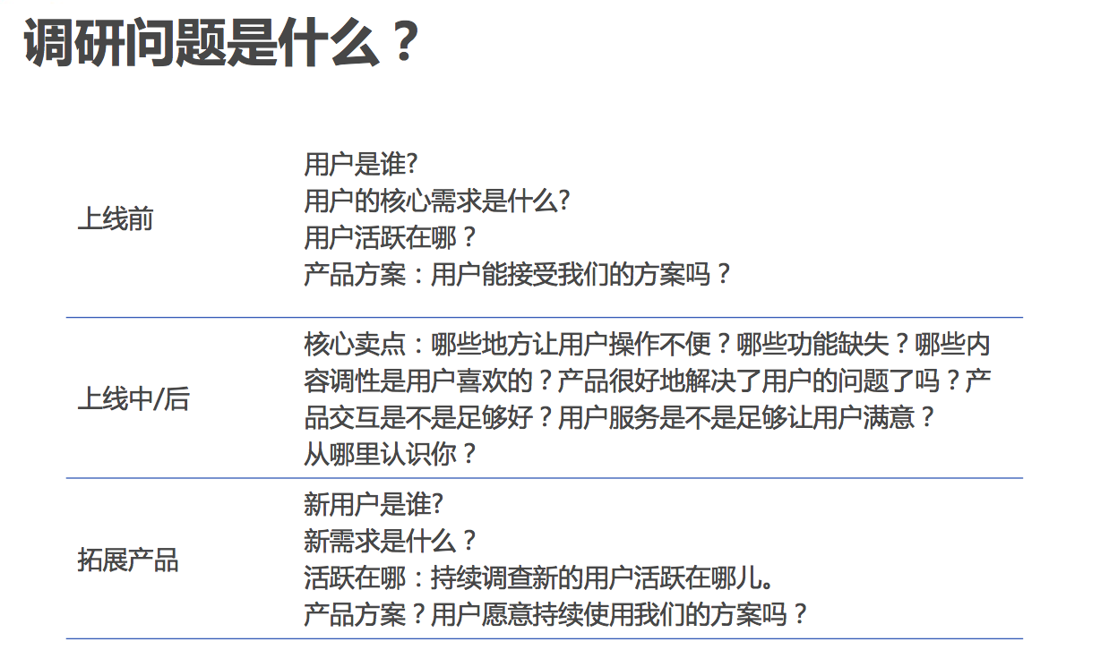 用户分析怎么做？