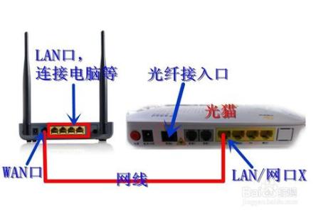 路由器快速入门设置