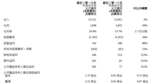 深度解读联想4款产品，一文带你读懂联想手机“回归之路”