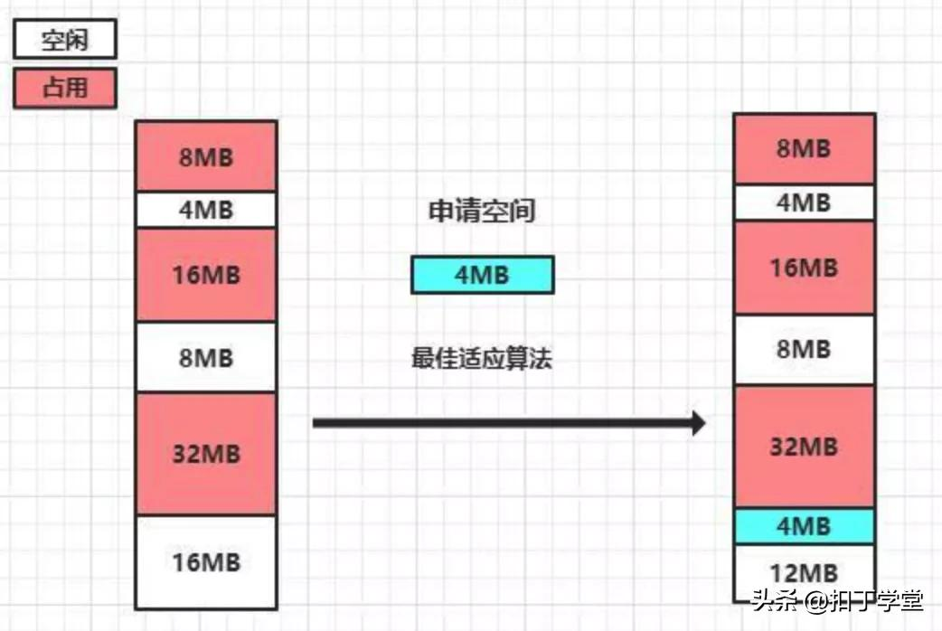 操作系统常用知识总结
