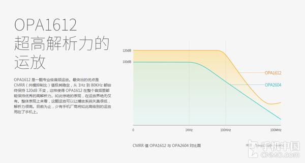 决战Hi-Fi之巅 乐檬X3音频对比vivo X5Pro
