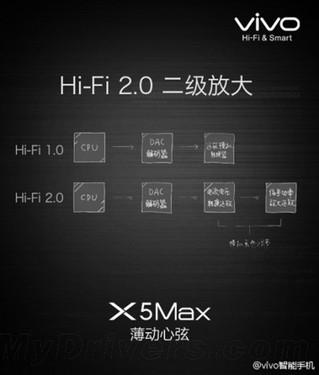决战Hi-Fi之巅 乐檬X3音频对比vivo X5Pro