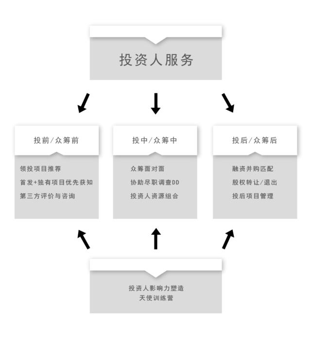 盘点国内股权众筹行业十大最具代表性网站