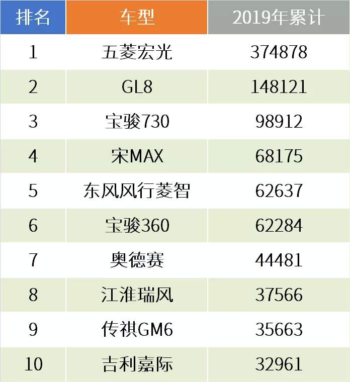 10张图表复盘2019车市