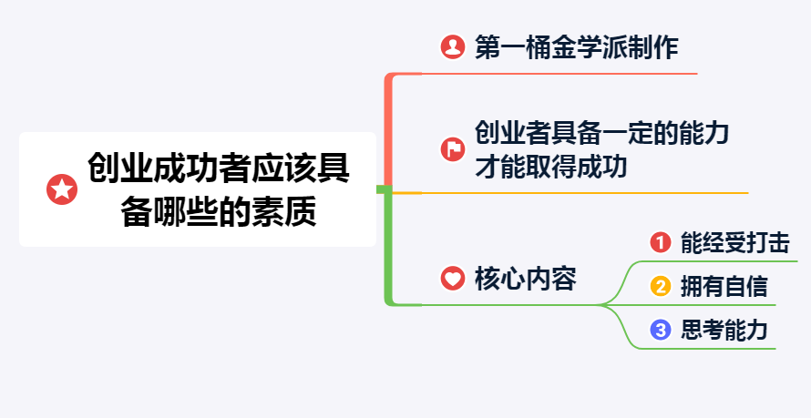 创业小白必看，创业成功者的基本素质，这三大素质必不可少