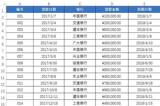 不会条件格式的这5种用法，怎敢说自己会用Excel条件格式？