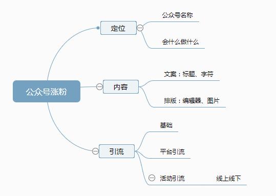 微信公众号怎么做才能涨粉，掌握这三点很重要