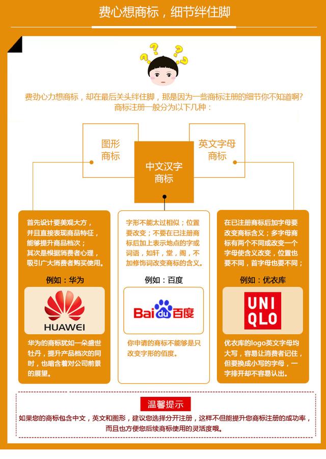个人商标如何注册