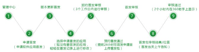 实用必备|10大安卓应用市场首发攻略（2019最新版）