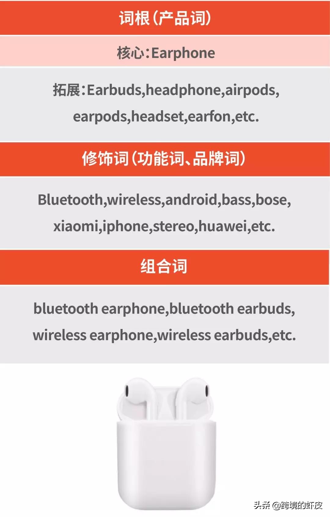 跨境电商Shopee关键字广告超干货运营策略，助新手卖家一臂之力