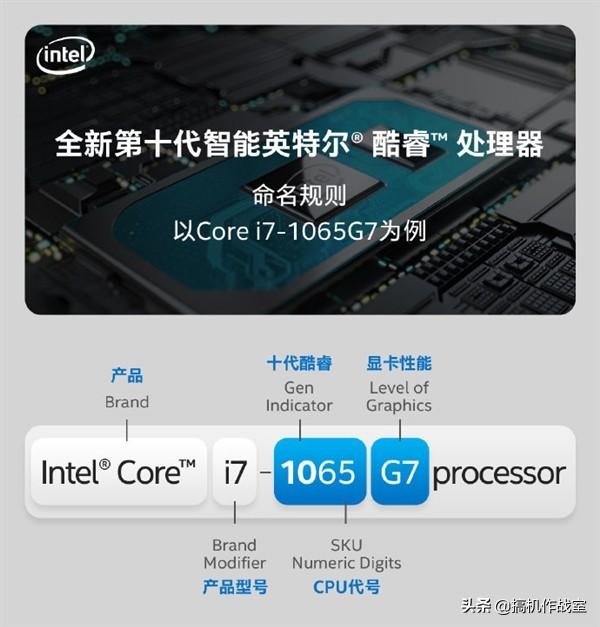 5分钟，带你了解最新发布的第10代英特尔处理器