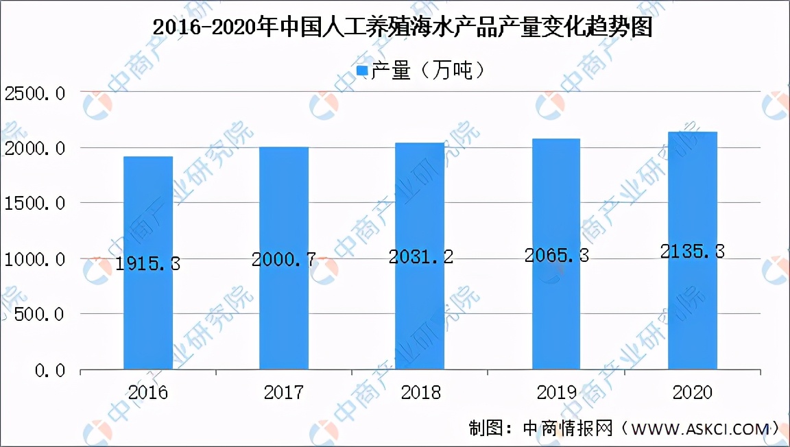 2021年中国饲料产业链全景图上中下游市场及企业分析