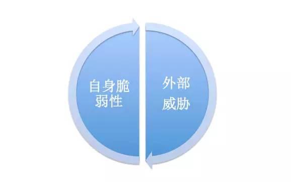 一个完整和全面的云服务器安全方案是什么样子的？