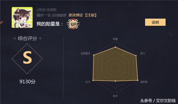 DNF勇士之路福利开启 做出心悦光环和宠物更快了