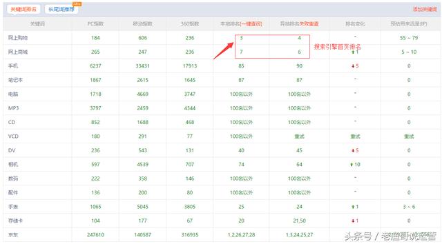 网站SEO优化这样做，才能让网站自然搜索排名居首！