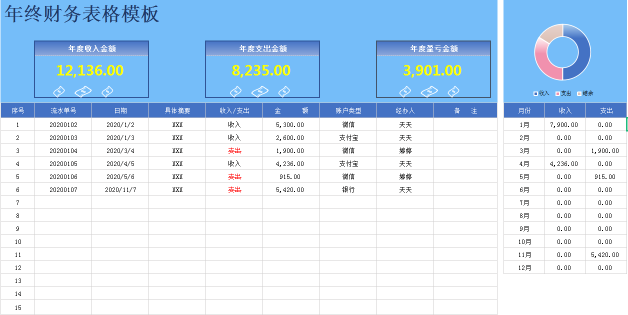 3600的财务软件太贵！免费的Excel版财务做账系统，它不香吗？