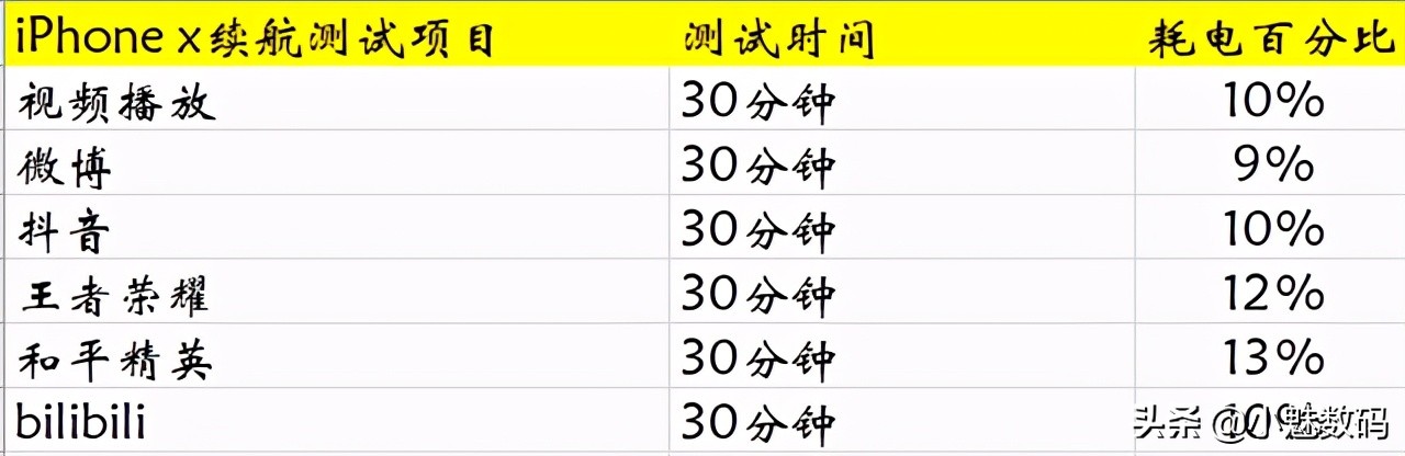 iPhone X深度评测，四年前的iPhone机型表现如何？