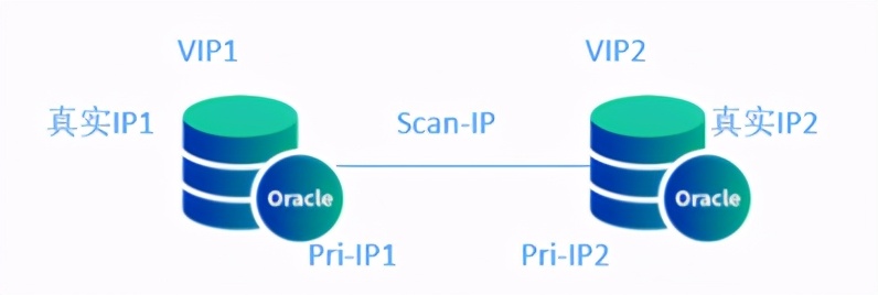 数据库安全审计平台在Oracle RAC环境下的审计部署