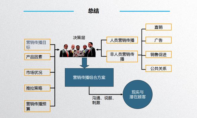 如何做好营销渠道销售，制定「渠道策略」的3步骤PPT源文件