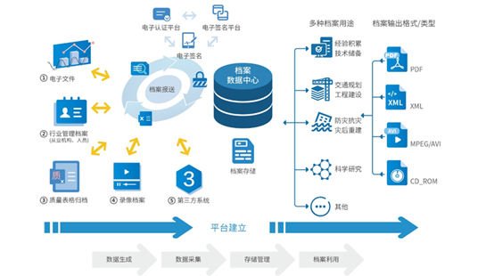 上海立法明确电子档案效力，微柏软件助力档案信息化
