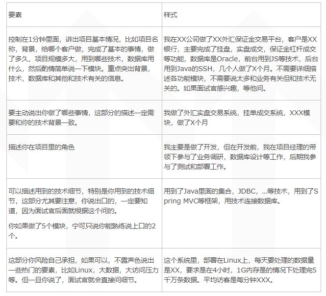 如何在面试中介绍自己的项目经验？