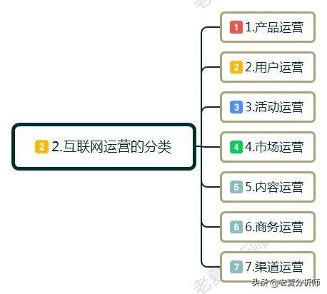 什么是互联网运营？互联网运营主要是做什么的？工作流程和技巧？