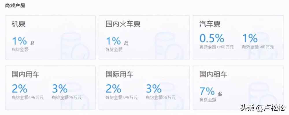 新项目：携程联盟机票酒店CPS分佣推广实战指南