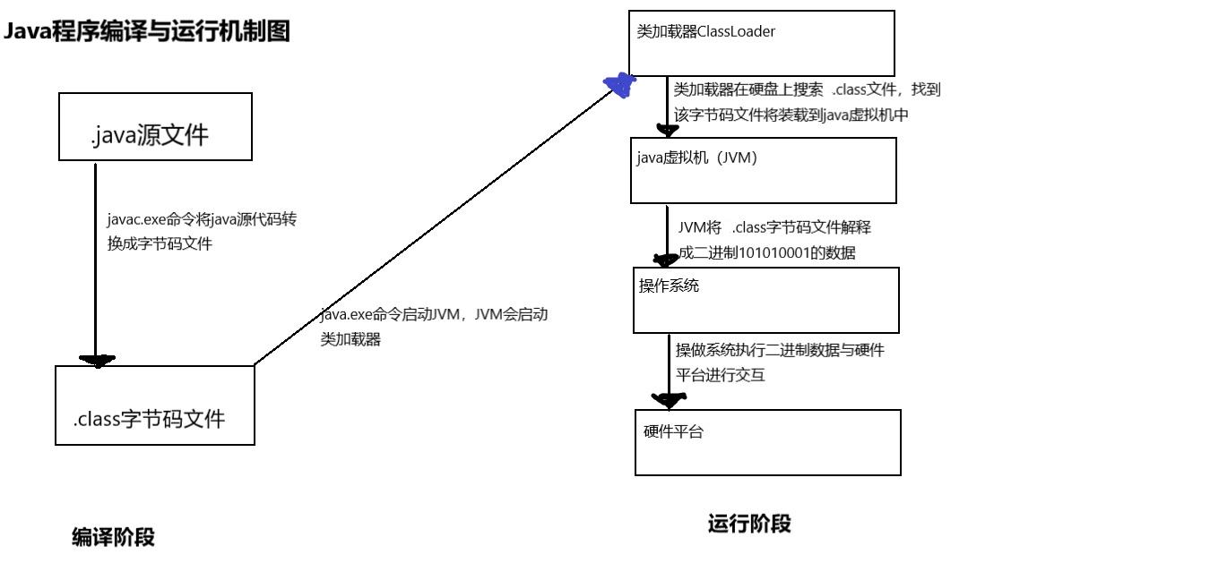 Java的加载与执行