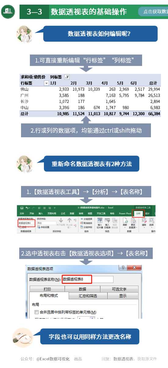 这就是史上最全最强大的透视表数据透视表功能？