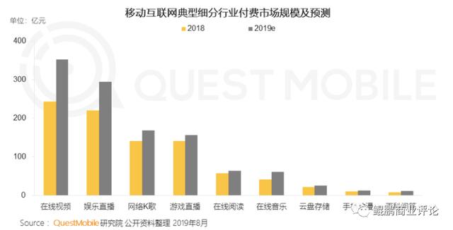 知乎是怎么赚钱的？