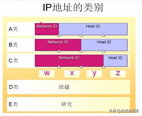 详解IP地址、子网掩码、网络号、主机号、网络地址、主机地址
