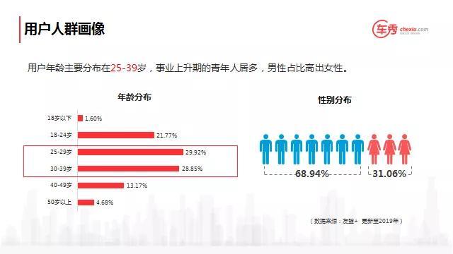 「车秀网培训干货」汽车销售顾问4大销售技巧
